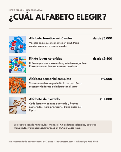 Alfabeto de trazado — letras minúsculas con guía direccional